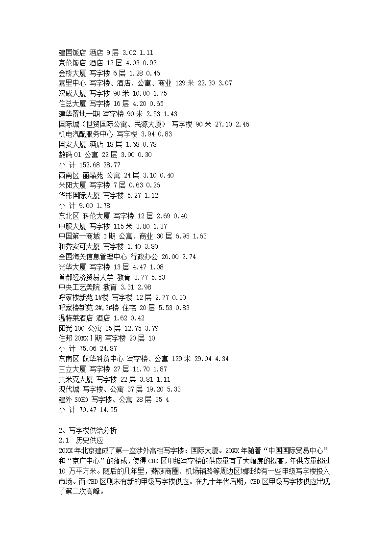 写字楼市场研究报告.docx第11页