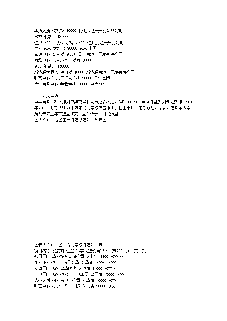 写字楼市场研究报告.docx第13页