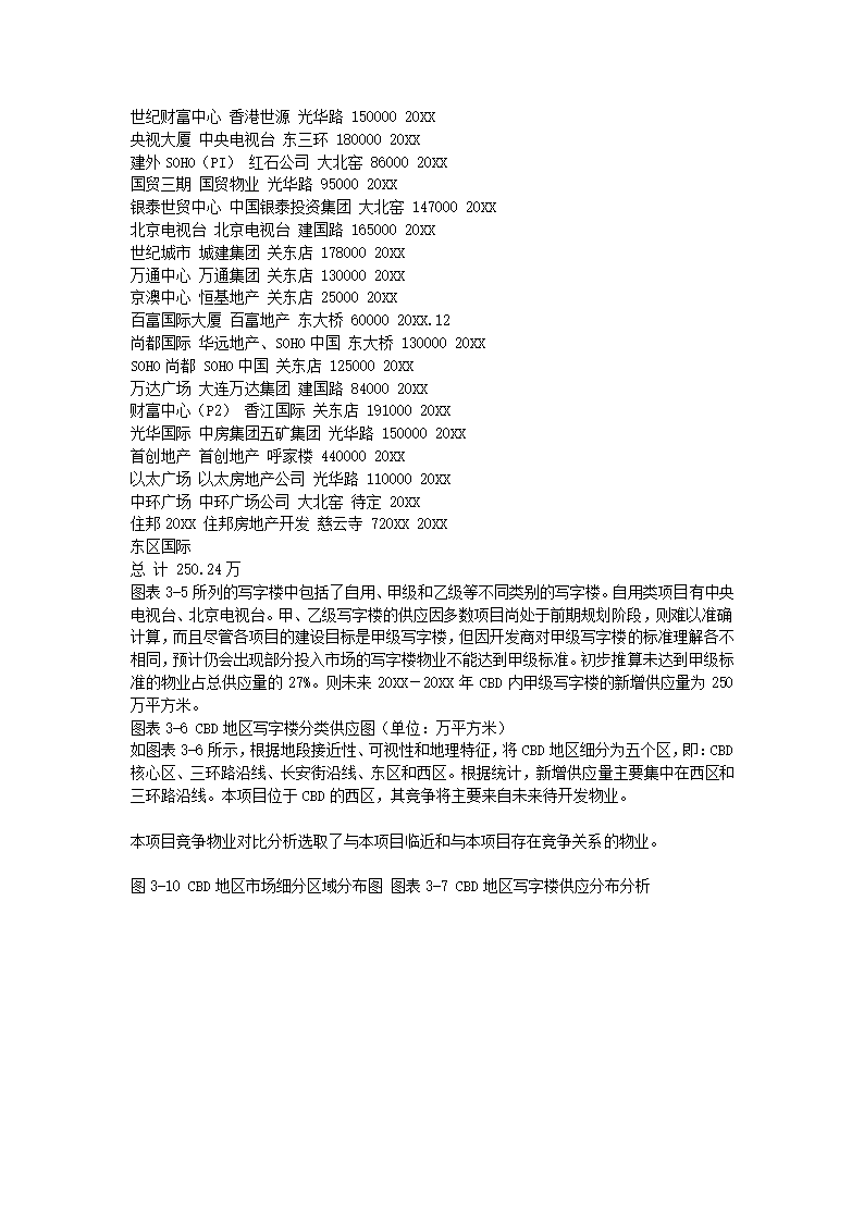 写字楼市场研究报告.docx第14页