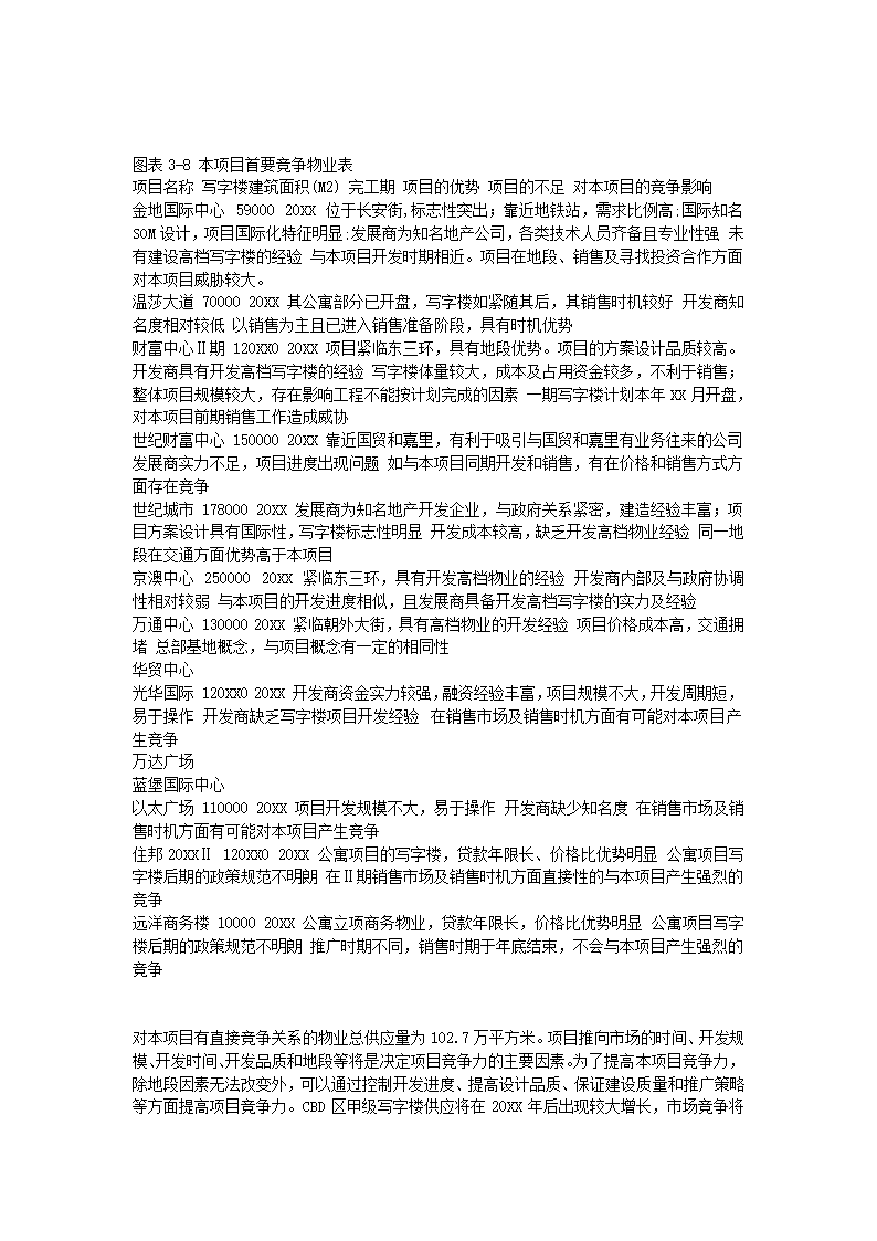 写字楼市场研究报告.docx第15页