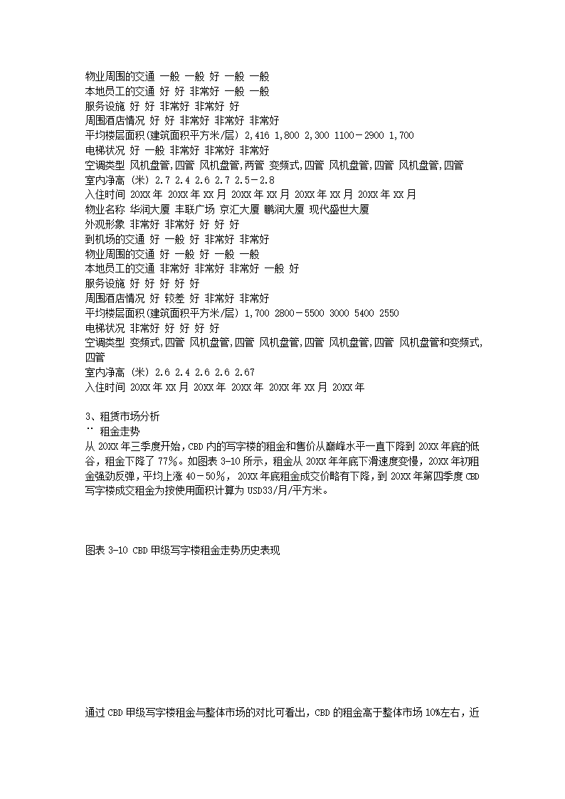 写字楼市场研究报告.docx第17页