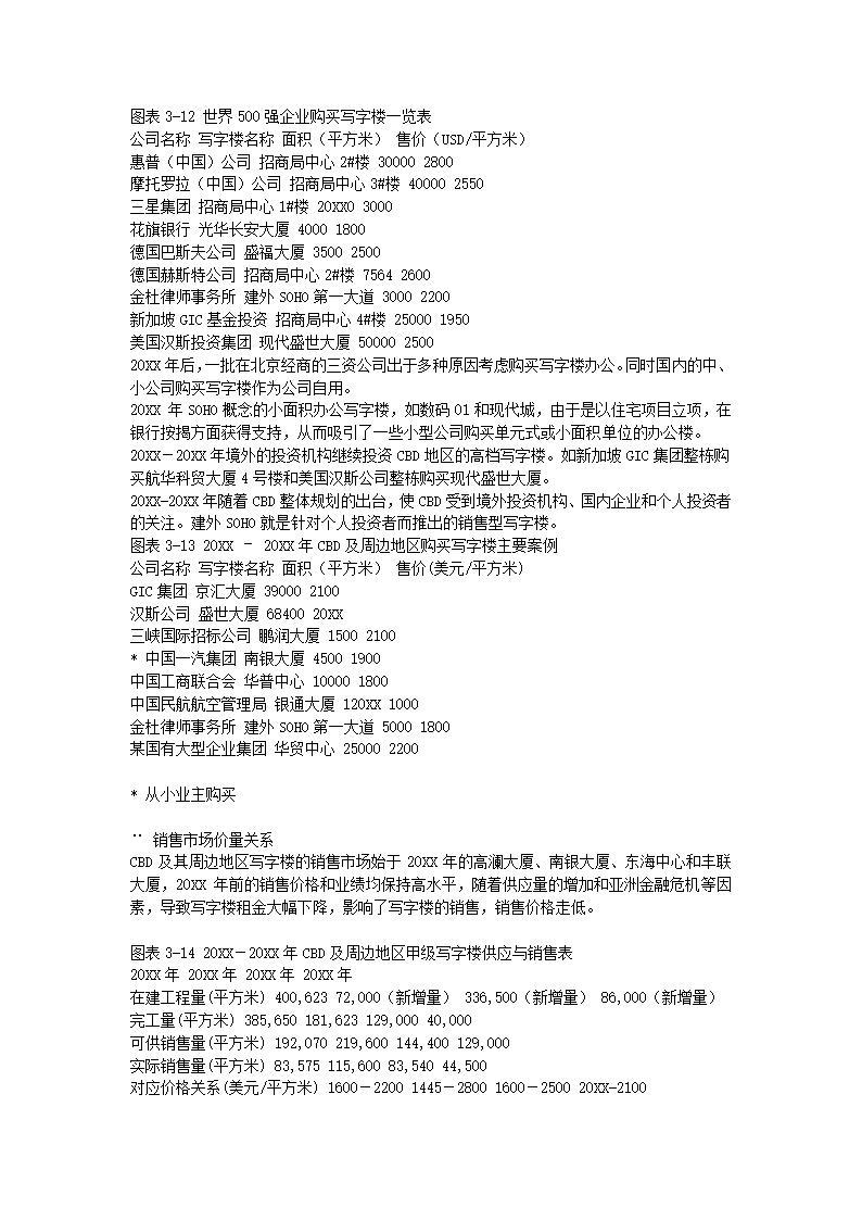 写字楼市场研究报告.docx第19页