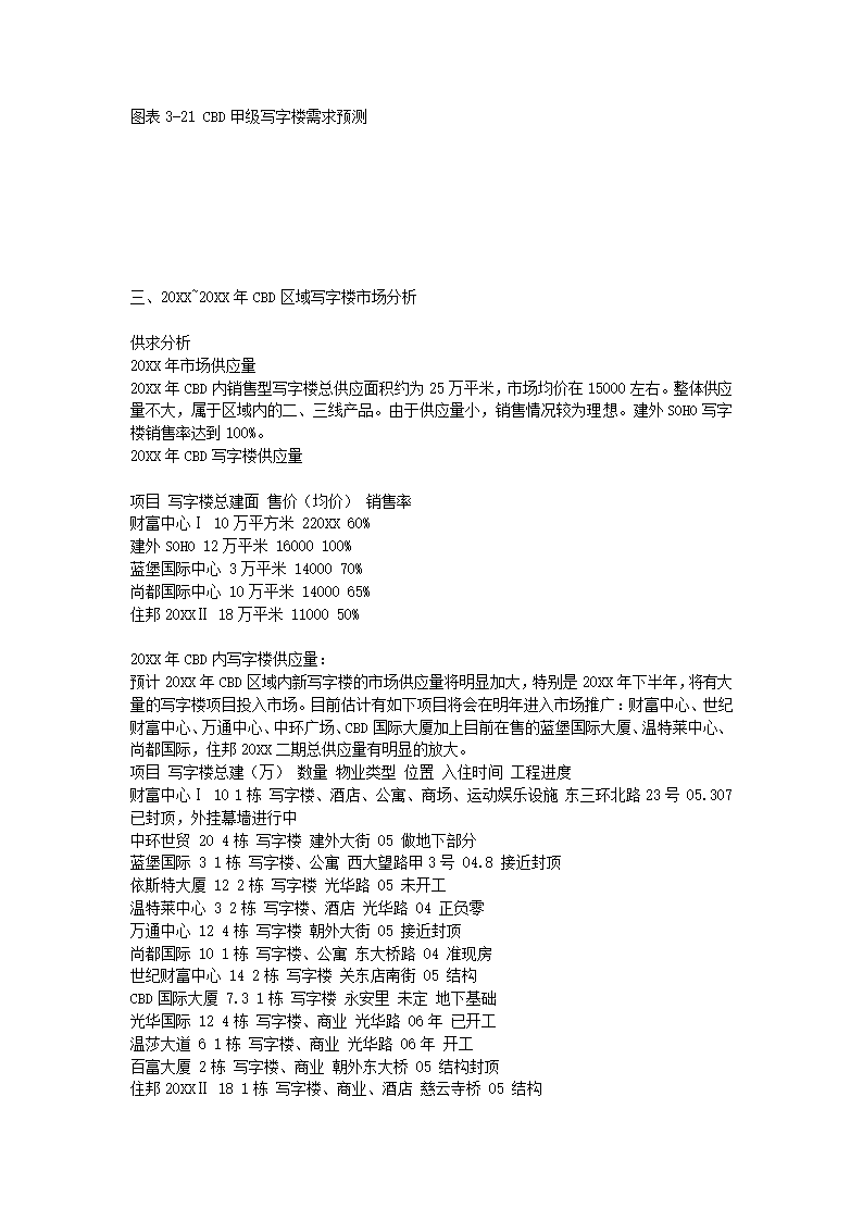 写字楼市场研究报告.docx第25页