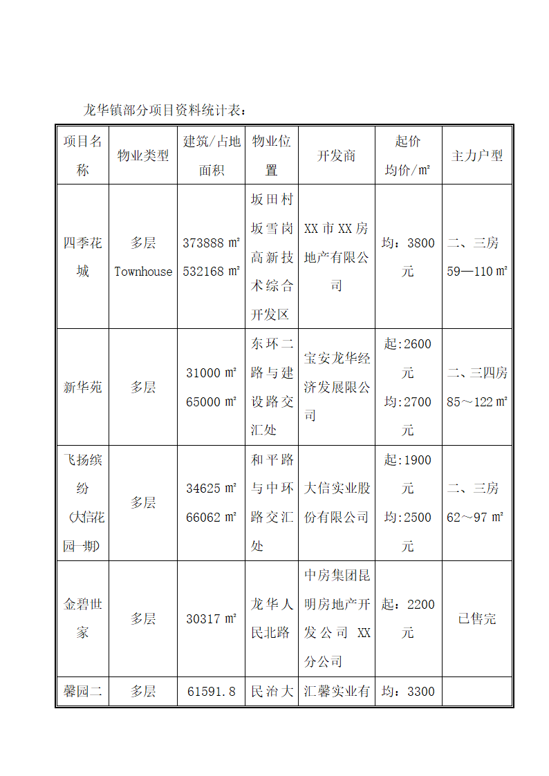 山庄发展规划建议.docx第13页