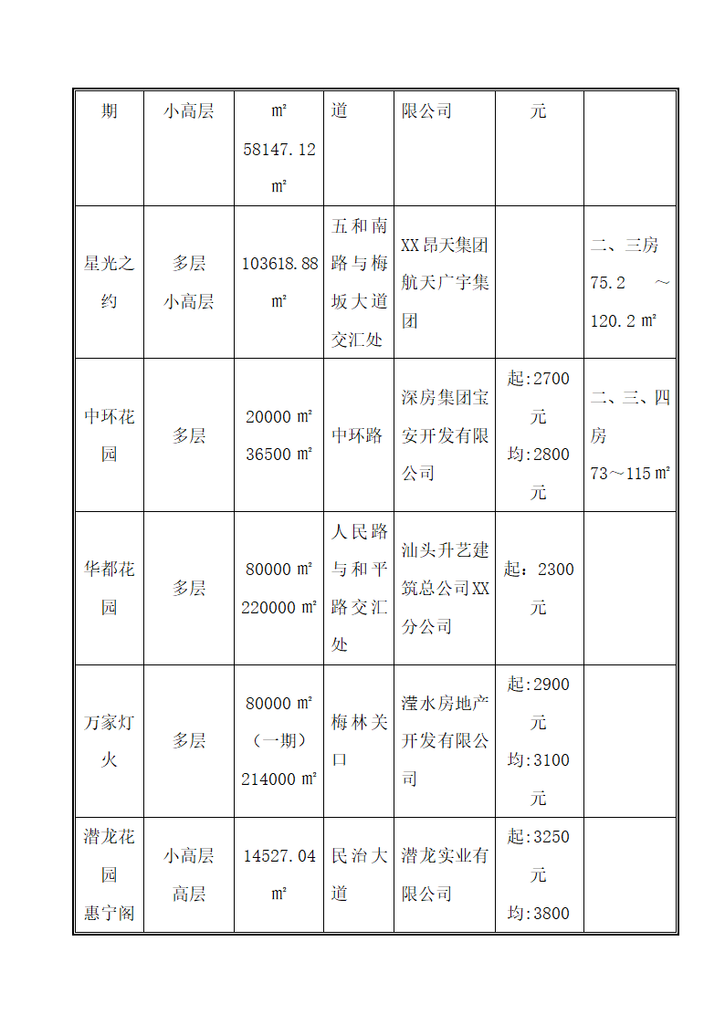 山庄发展规划建议.docx第14页