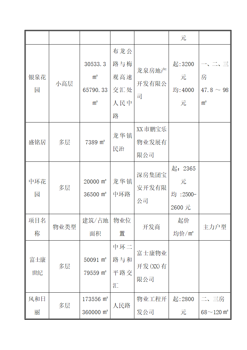 山庄发展规划建议.docx第15页