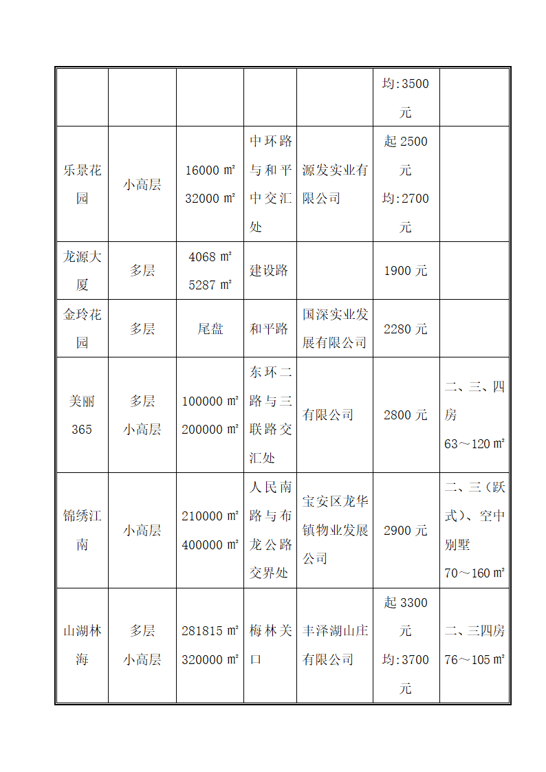 山庄发展规划建议.docx第16页