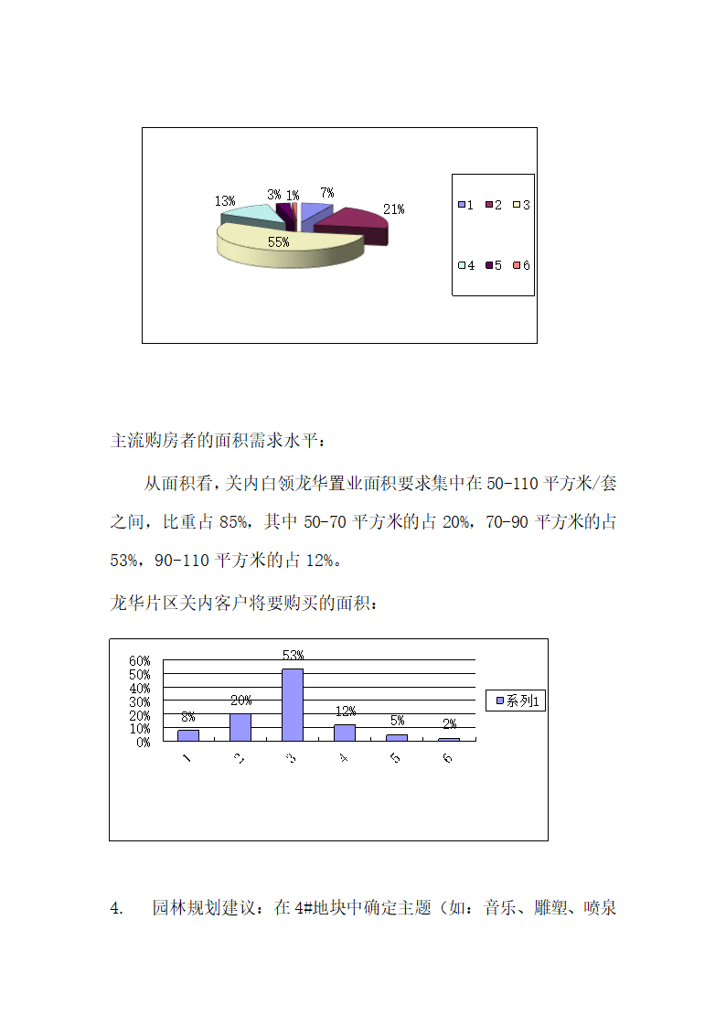 山庄发展规划建议.docx第44页