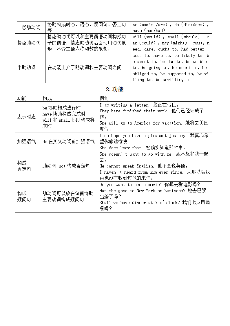 2025届高考英语语法复习 动词的分类知识讲解 讲义.doc第5页