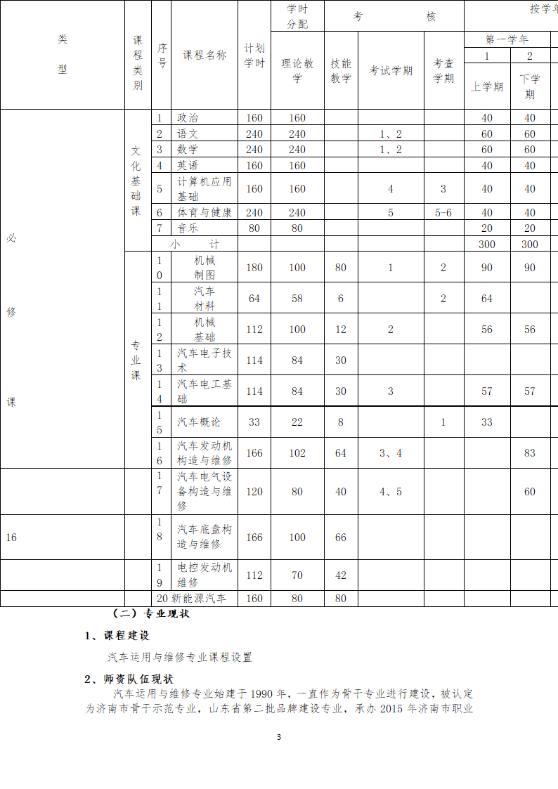 汽车运用与维修专业五年建设规划.doc第3页