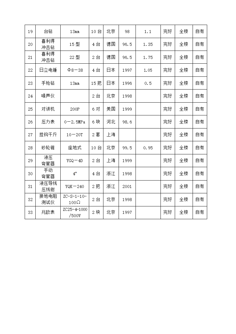 某地区拟投入的主要施工机械设备表详细文档.doc第2页