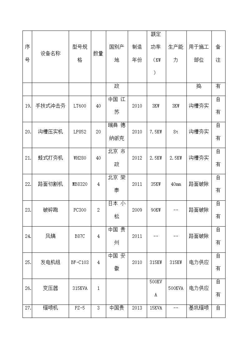 工程施工机械配备计划及保证措施.docx第4页