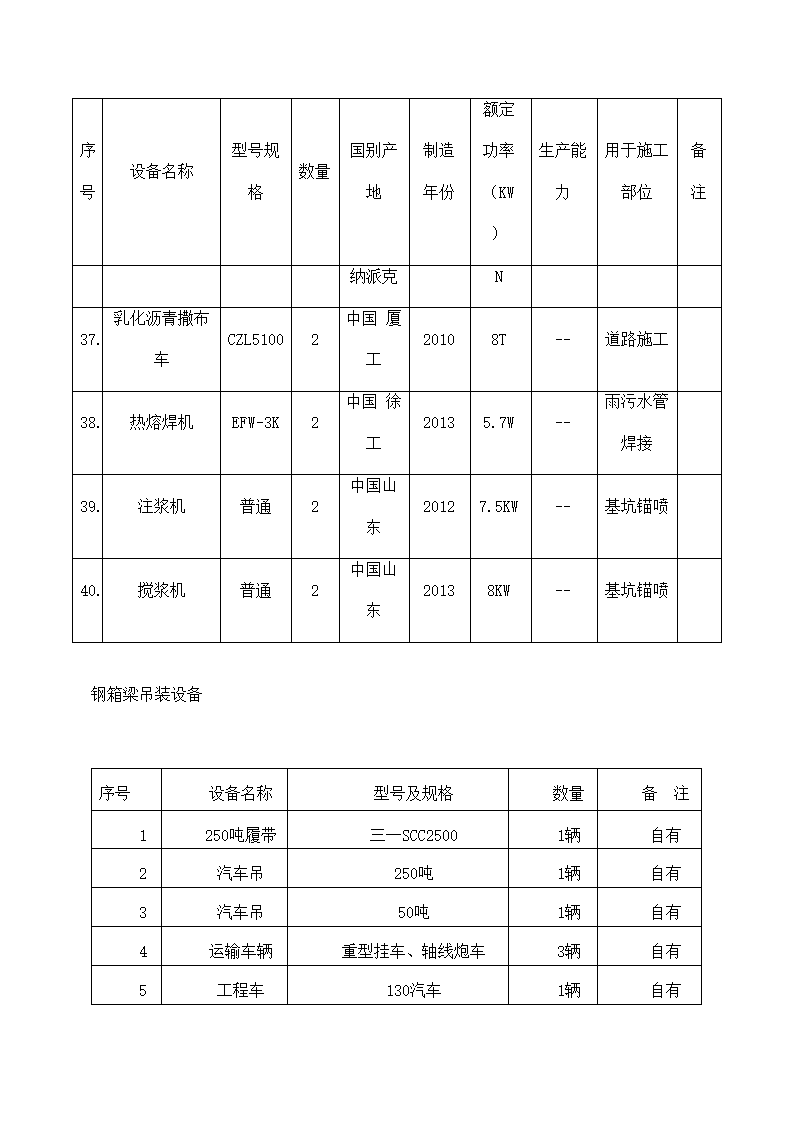 工程施工机械配备计划及保证措施.docx第6页