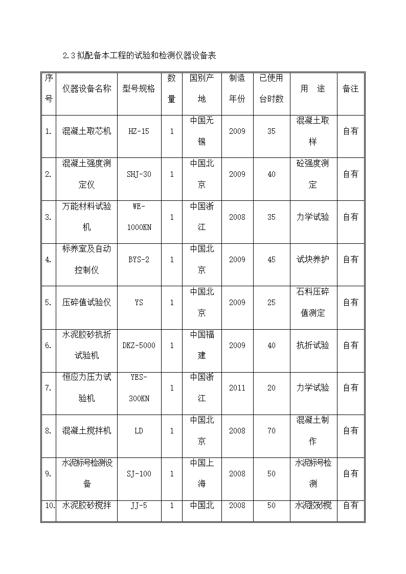 工程施工机械配备计划及保证措施.docx第9页