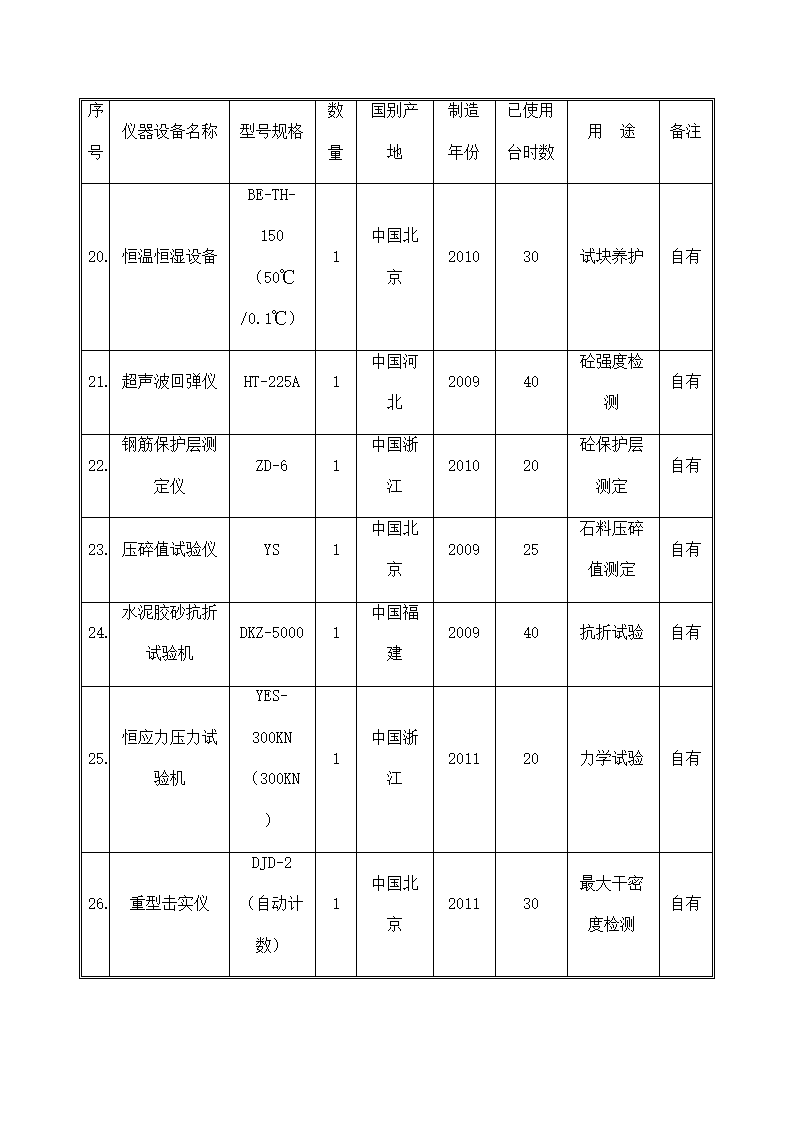 工程施工机械配备计划及保证措施.docx第11页