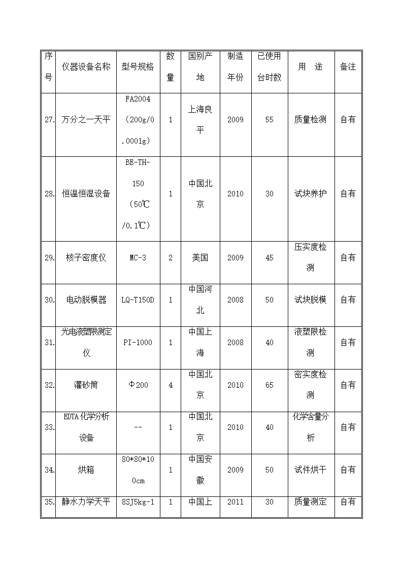 工程施工机械配备计划及保证措施.docx第12页