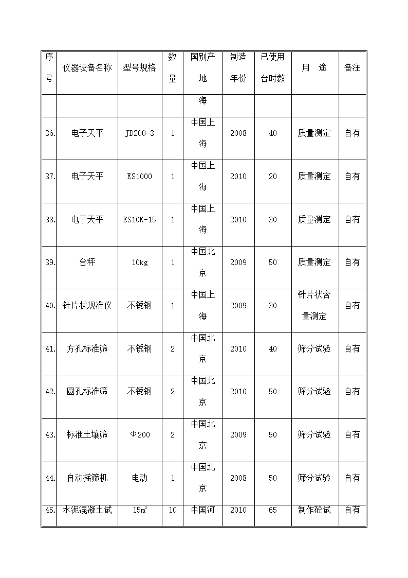 工程施工机械配备计划及保证措施.docx第13页