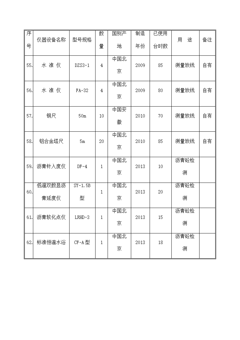 工程施工机械配备计划及保证措施.docx第15页