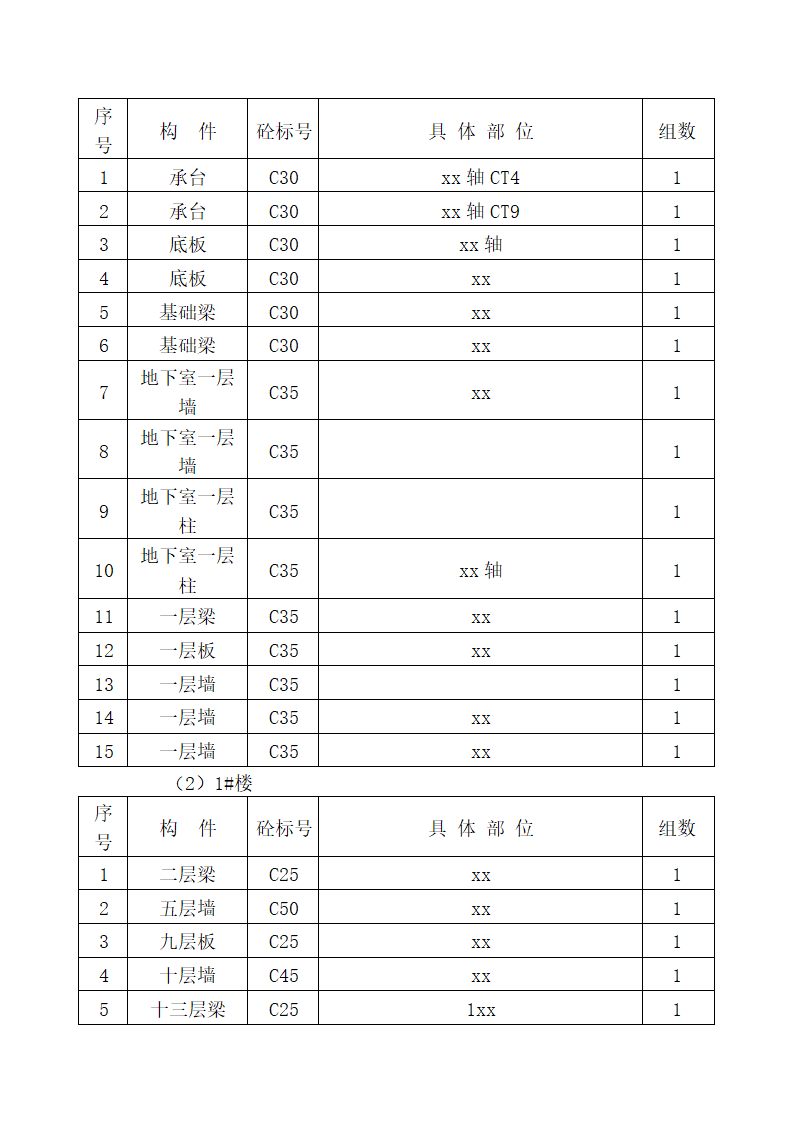 工程施工检测试验计划方案.docx第14页