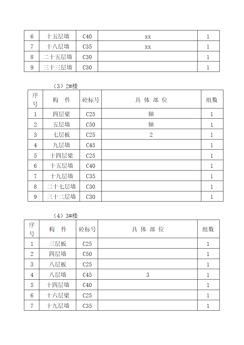 工程施工检测试验计划方案.docx第15页