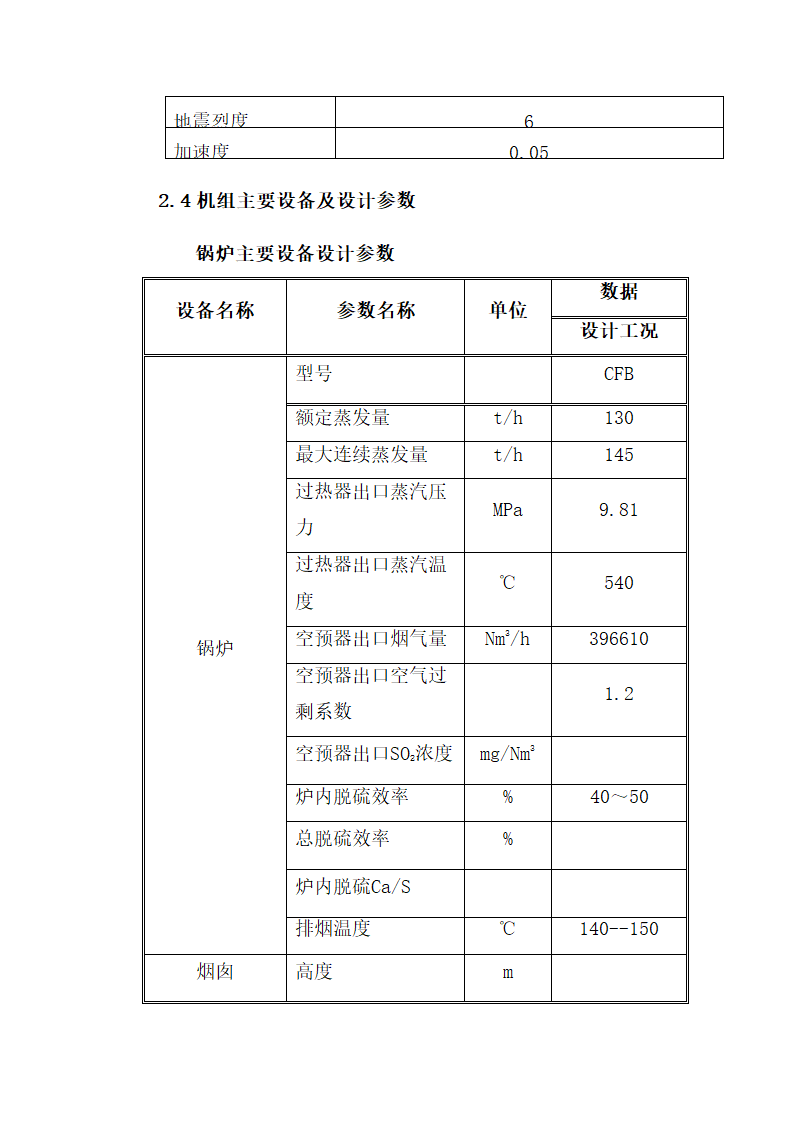 锅炉烟气脱硫工程技术方案.docx第10页