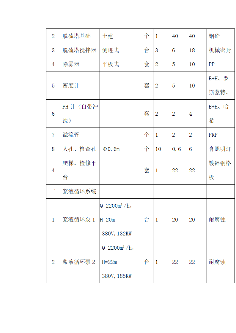 锅炉烟气脱硫工程技术方案.docx第37页