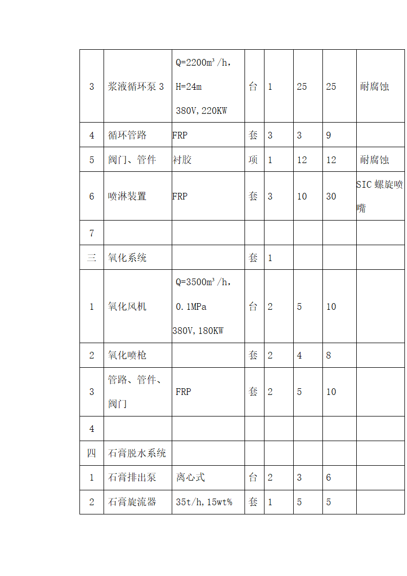 锅炉烟气脱硫工程技术方案.docx第38页