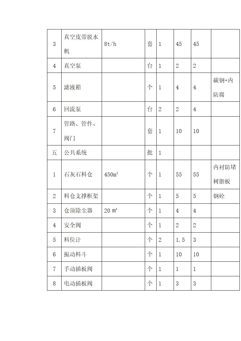 锅炉烟气脱硫工程技术方案.docx第39页