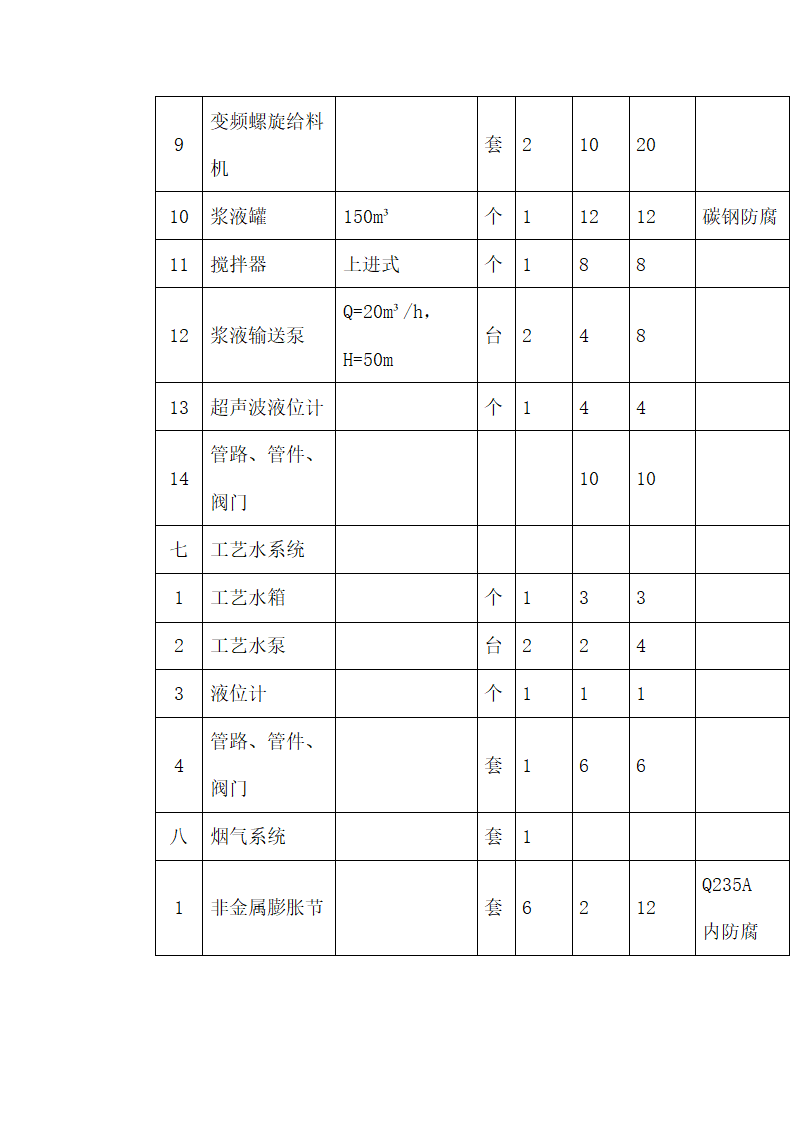 锅炉烟气脱硫工程技术方案.docx第40页