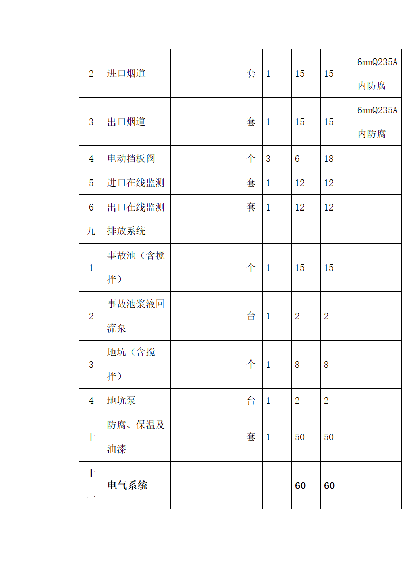 锅炉烟气脱硫工程技术方案.docx第41页