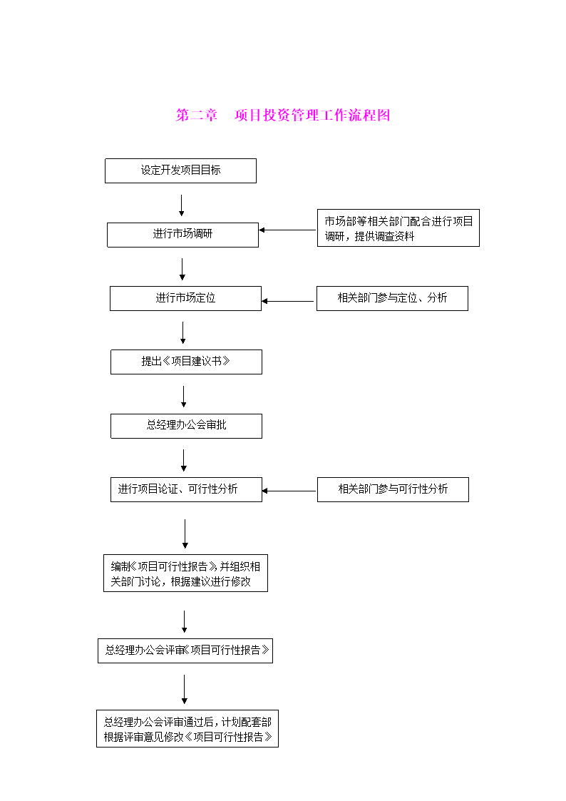 房地产工程管理制度.docx第10页