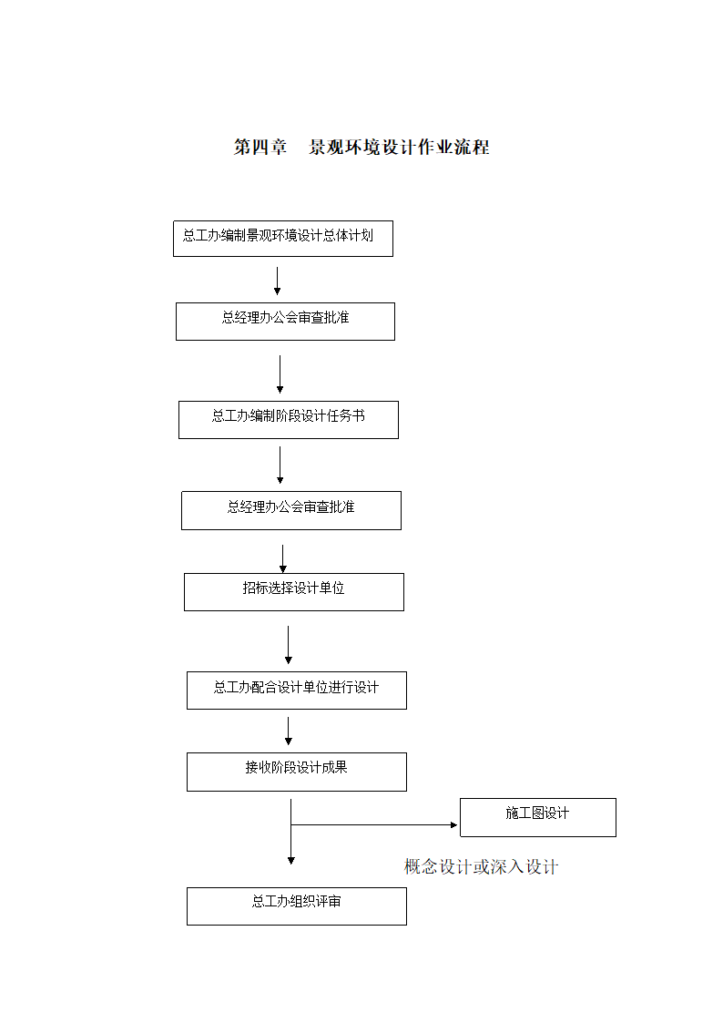 房地产工程管理制度.docx第38页