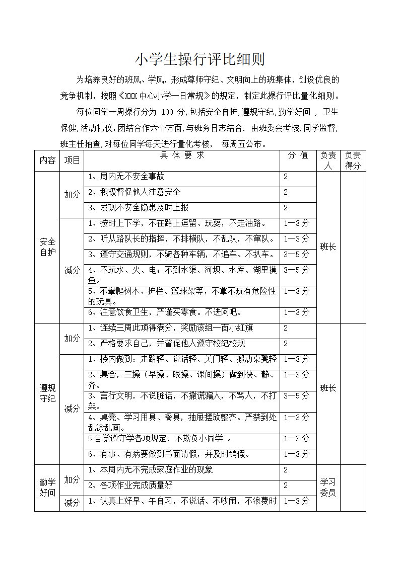 小学生操行评比细则.docx