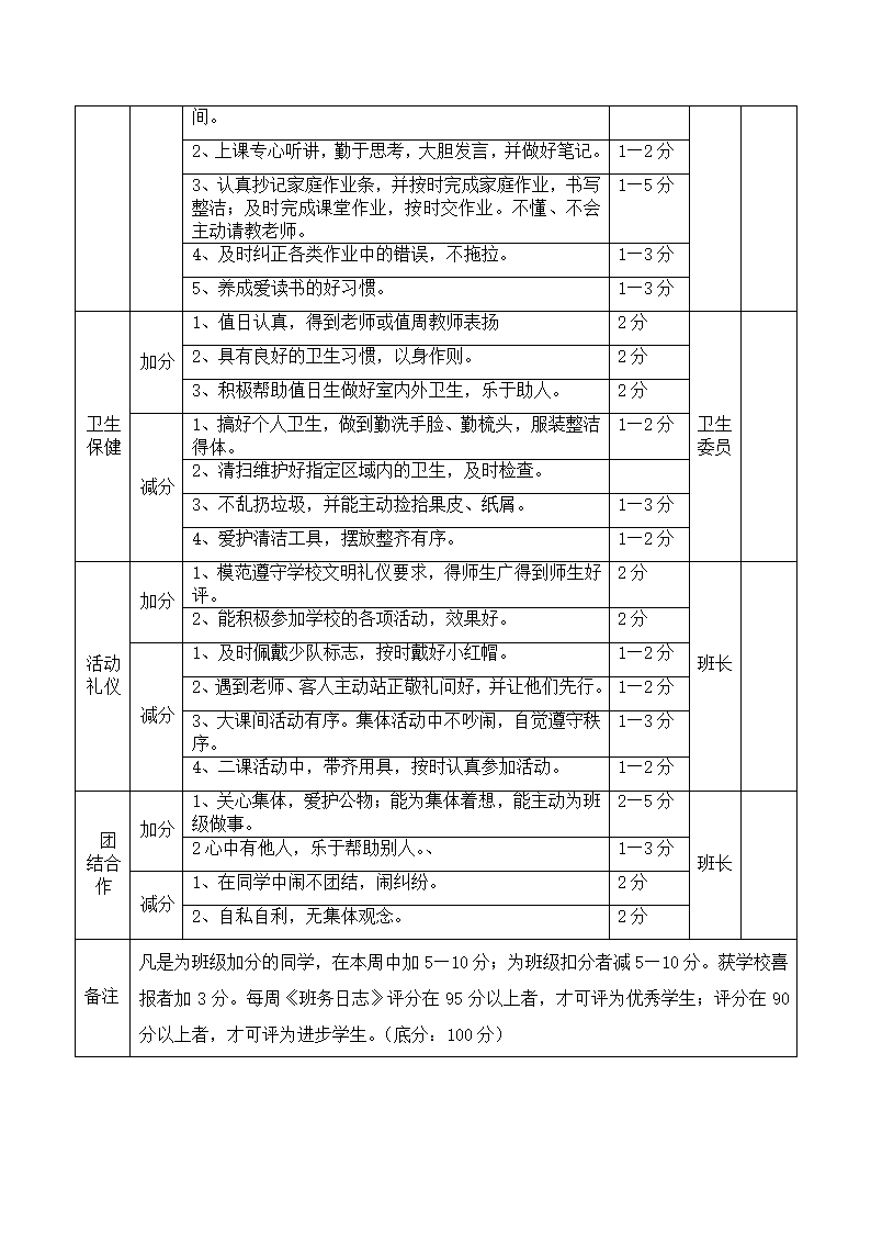 小学生操行评比细则.docx第2页