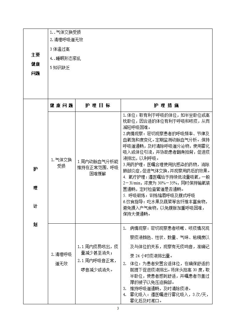 慢性呼吸衰竭患者的护理计划论文.docx第3页