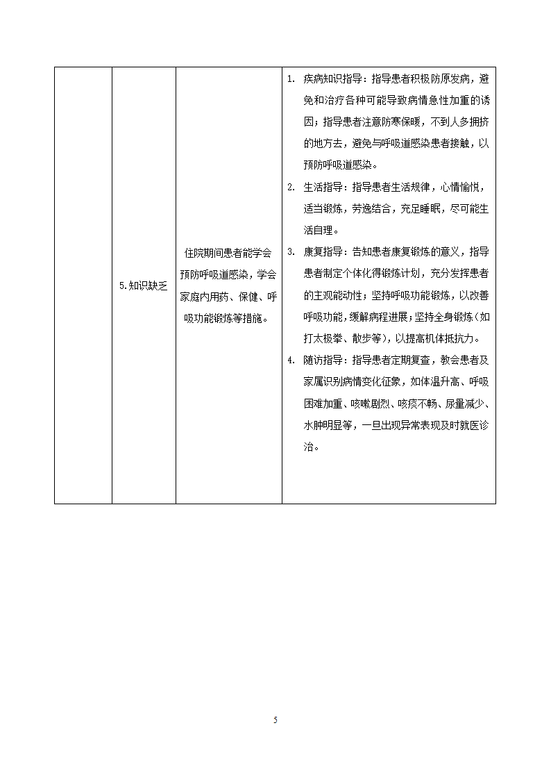 慢性呼吸衰竭患者的护理计划论文.docx第5页