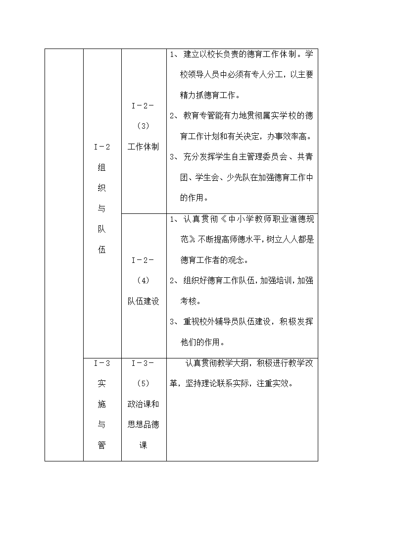 中学德育工作条例.docx第38页