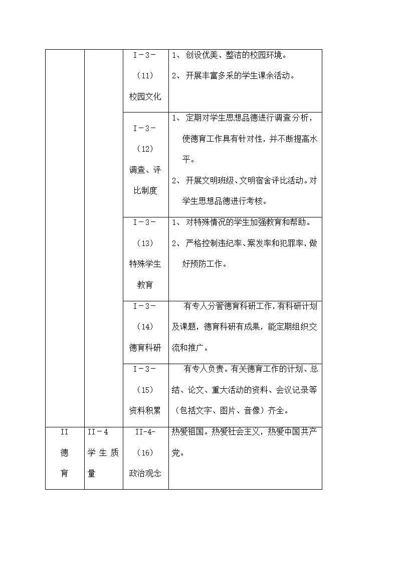 中学德育工作条例.docx第40页