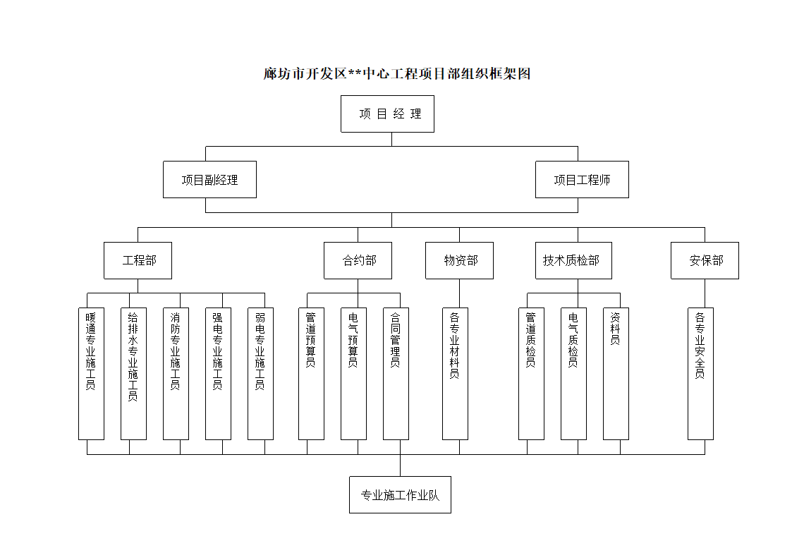 1  组织框架图.doc第1页