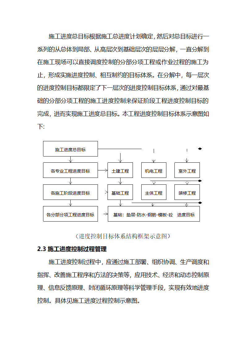 关于房建类项目进度计划保障措施.docx第5页