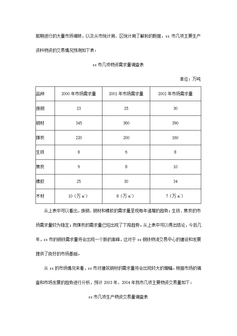 钢铁物流园可行性研究报告.docx第11页