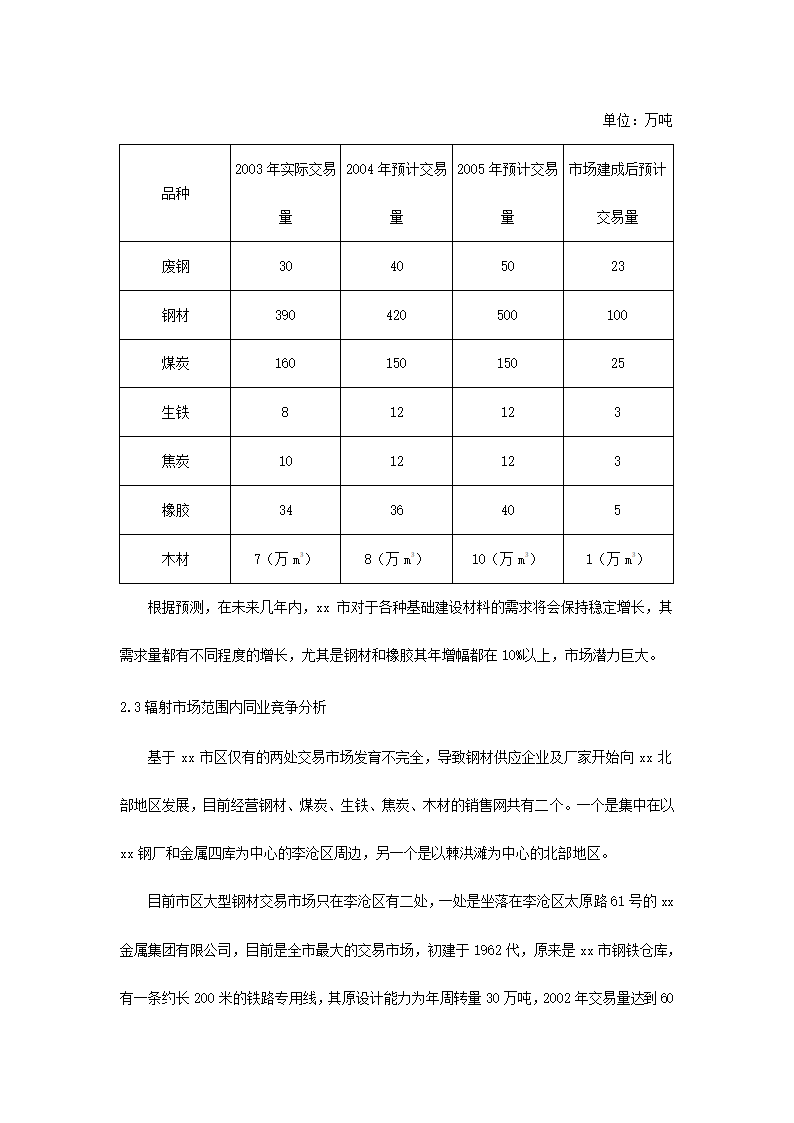 钢铁物流园可行性研究报告.docx第12页