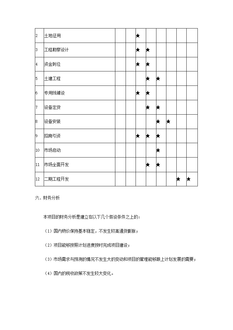 钢铁物流园可行性研究报告.docx第20页