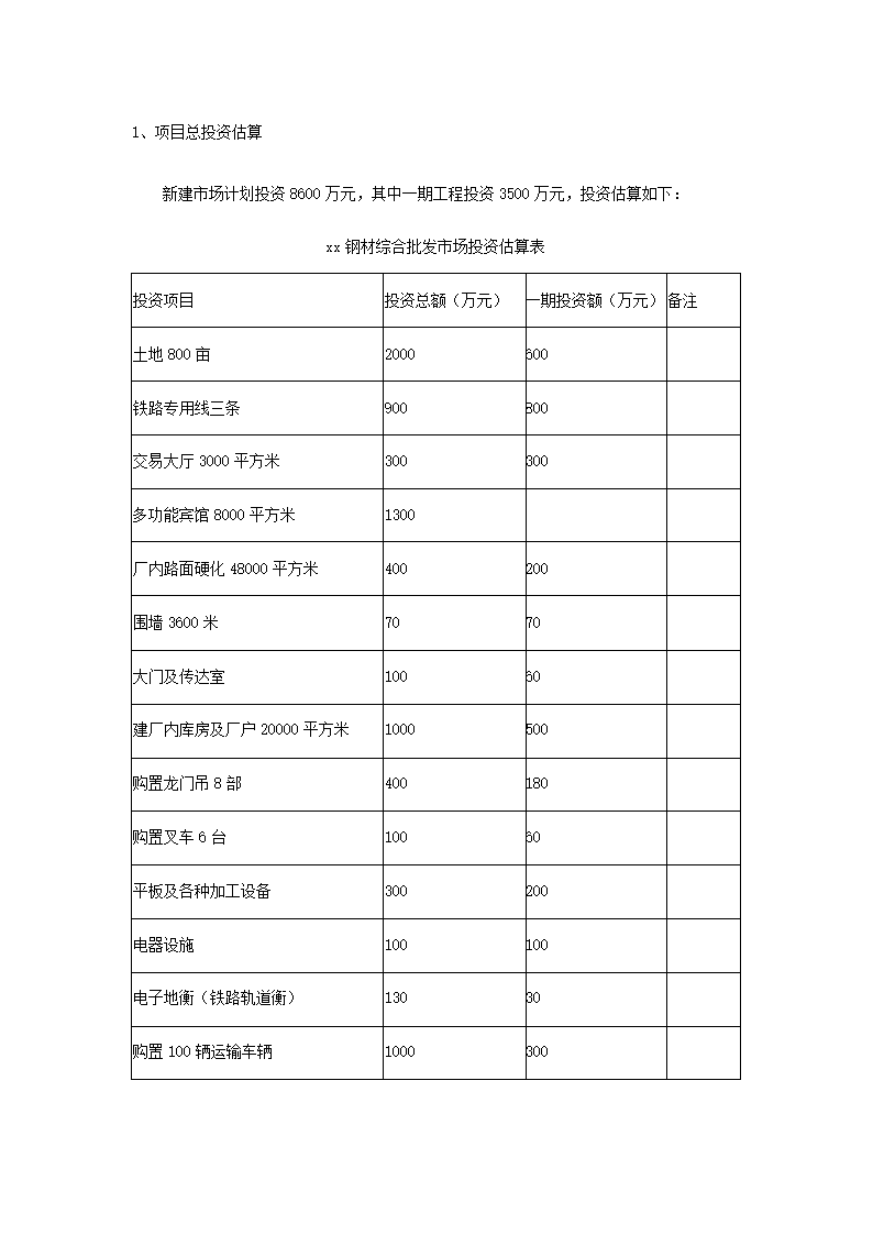 钢铁物流园可行性研究报告.docx第21页