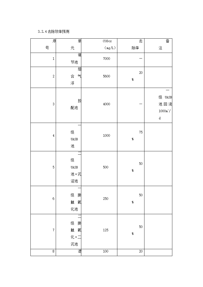 废水处理工程项目可研报告.docx第12页