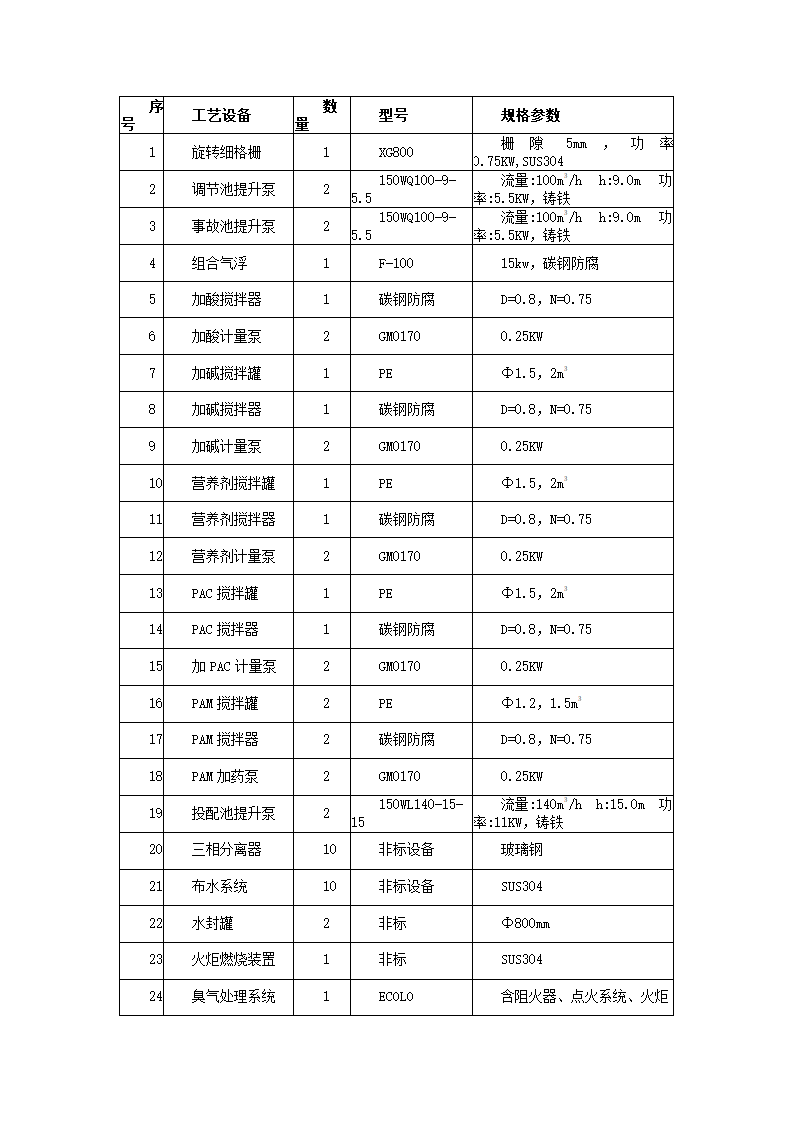 废水处理工程项目可研报告.docx第23页