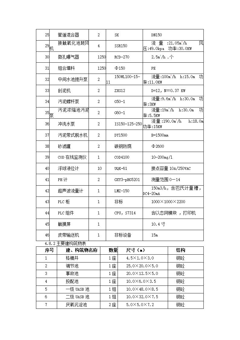 废水处理工程项目可研报告.docx第24页