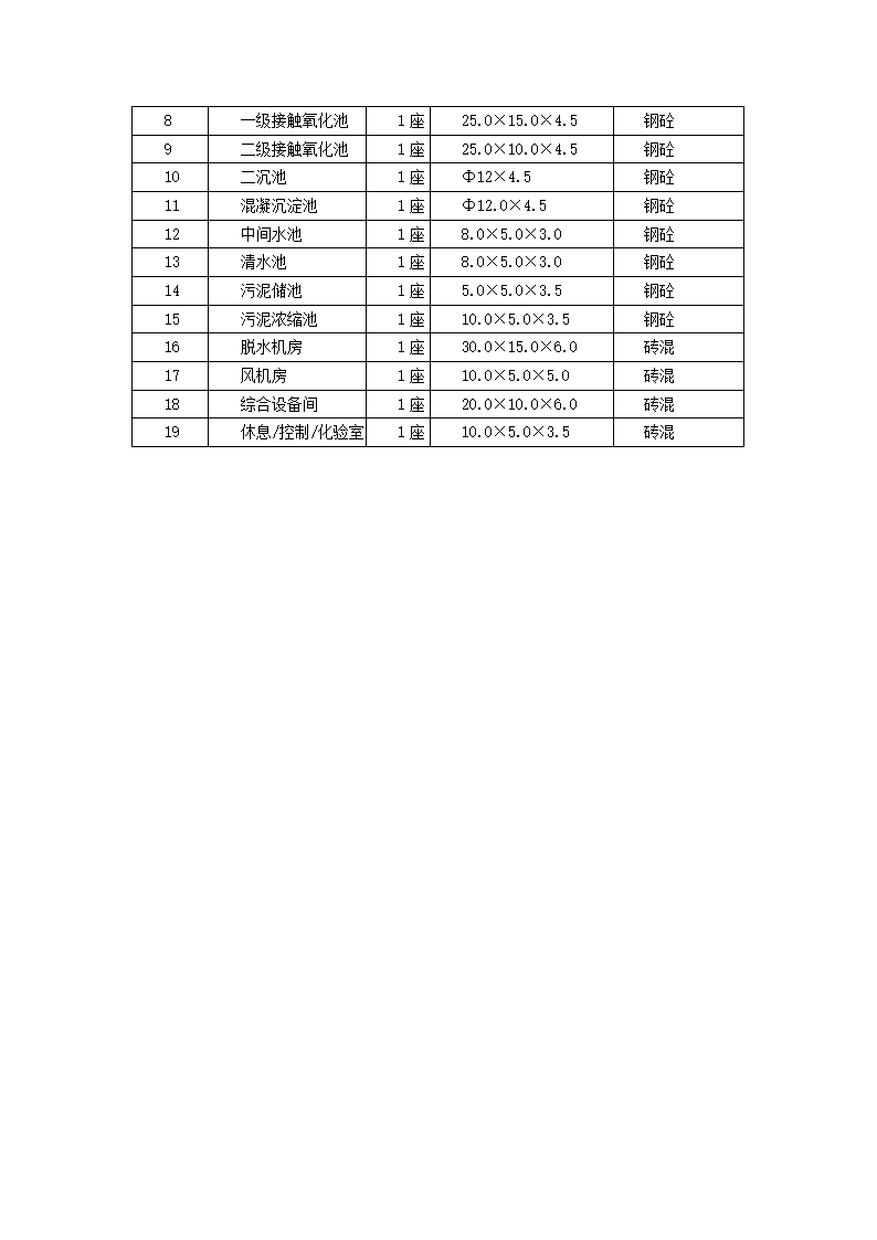 废水处理工程项目可研报告.docx第25页