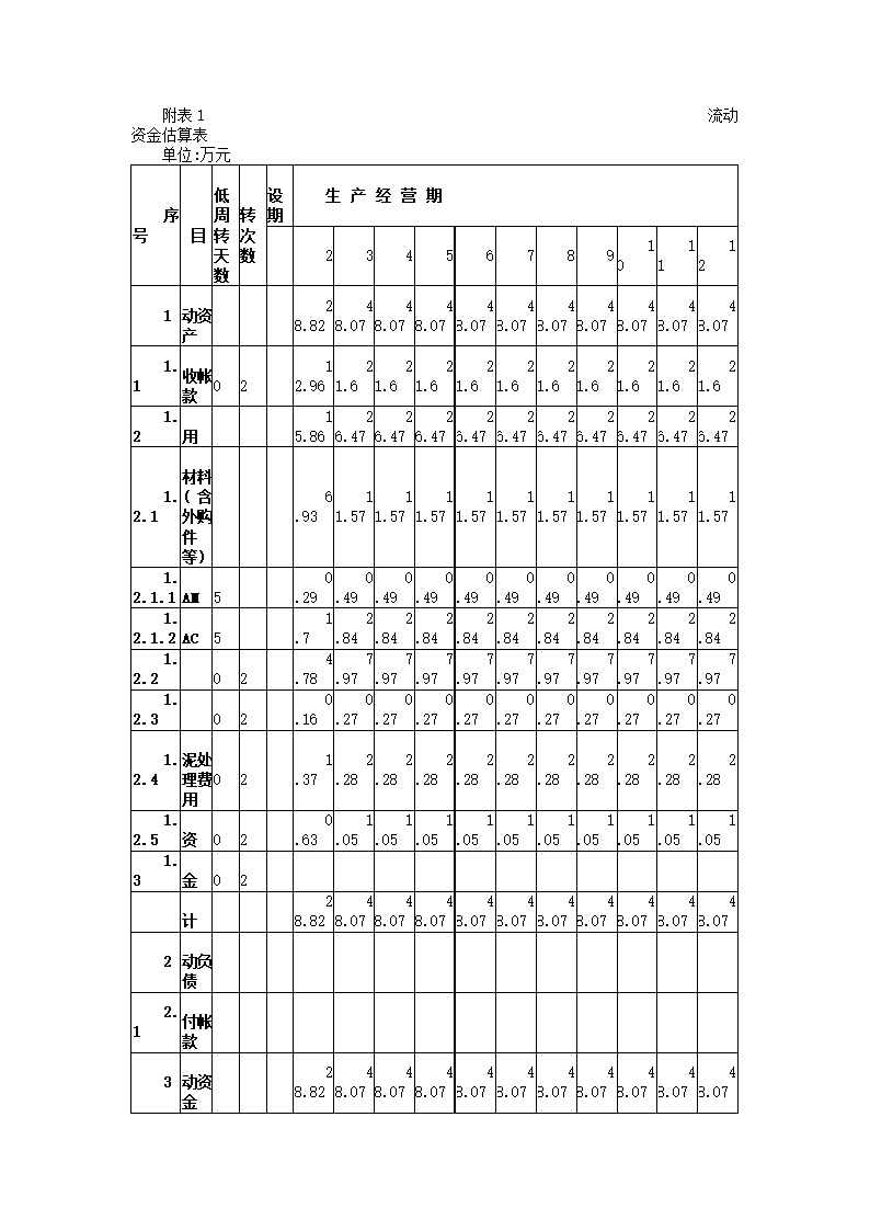 废水处理工程项目可研报告.docx第39页