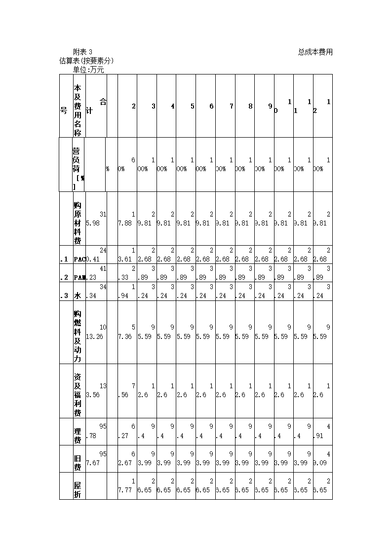 废水处理工程项目可研报告.docx第43页